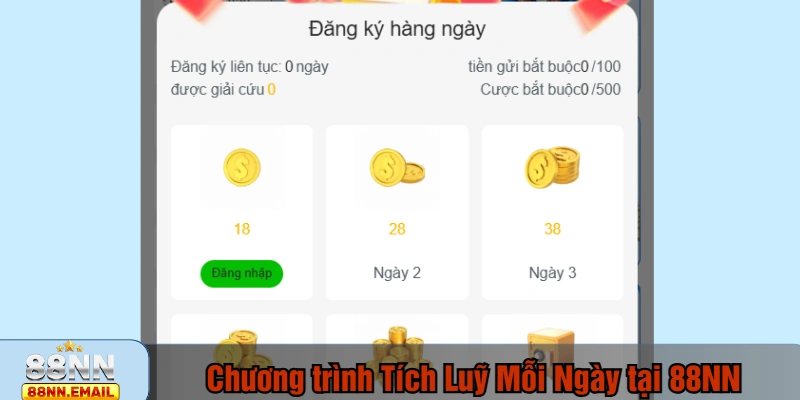 Chương trình Tích Luỹ Mỗi Ngày tại 88NN