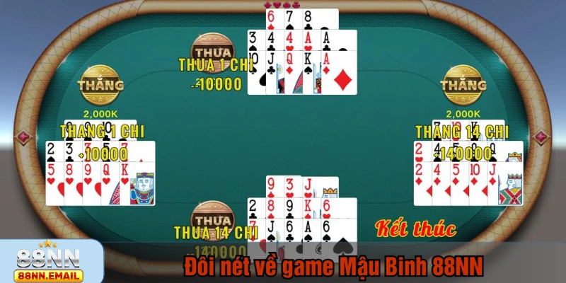 Đôi nét về game Mậu Binh 88NN